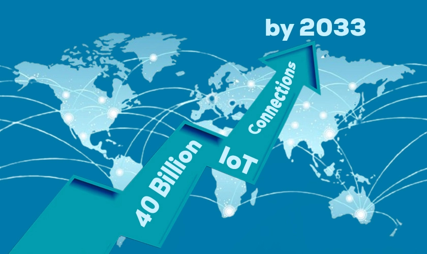  40 Billion IoT Connections by 2033 