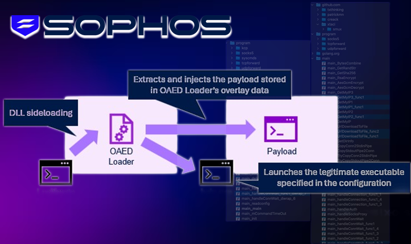 Bronze Butler Exploits Zero-Day in Japanese Software