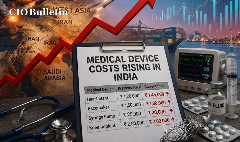 Rising West Asia Tensions Push Up Medical Device Costs in India
