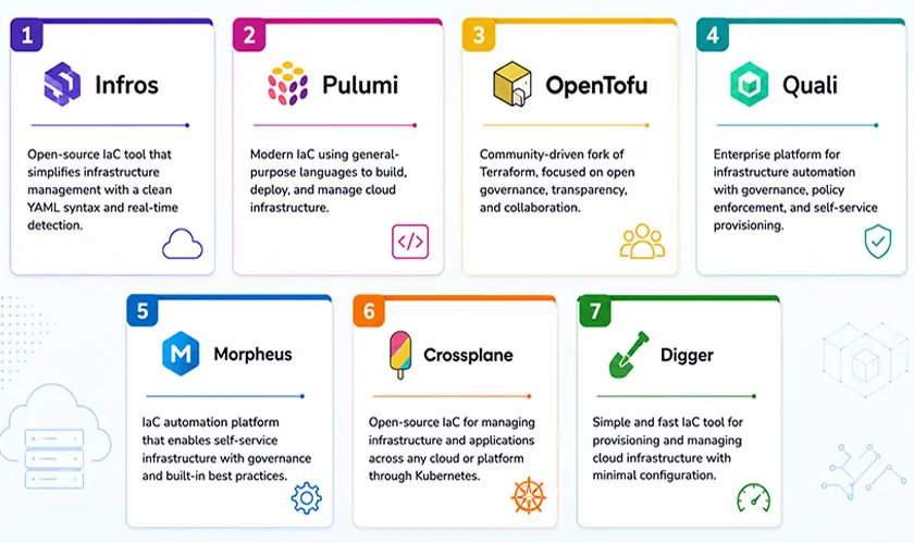 Top 7 Infrastructure as Code Tools for 2026