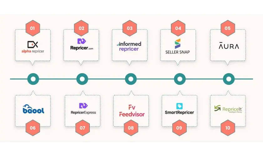 Amazon seller managing international marketplace pricing with automated repricing software