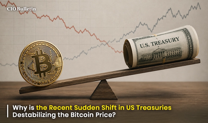 Global Bitcoin Price Feels Bond Market Strain
