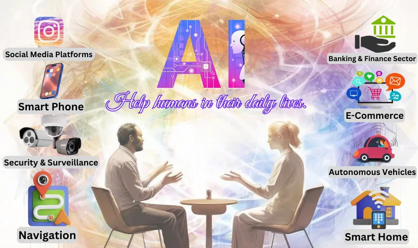 Artificial intelligence helps humans in their daily lives.