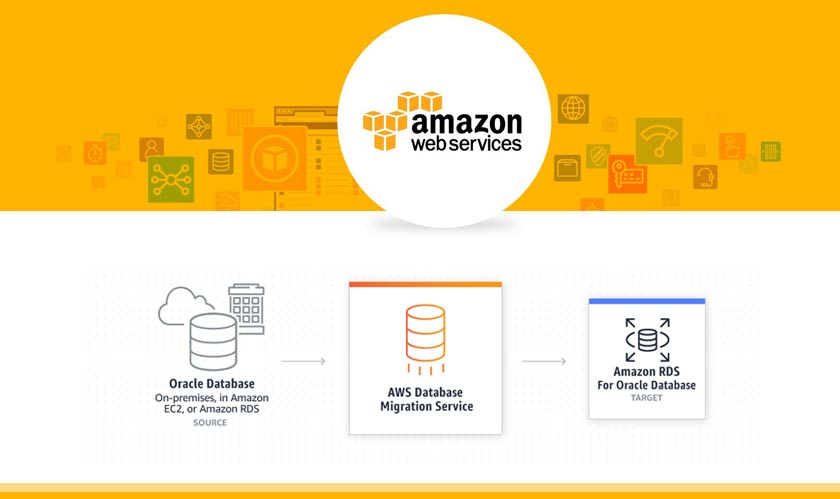 Amazon Consumer business completes internal database migration