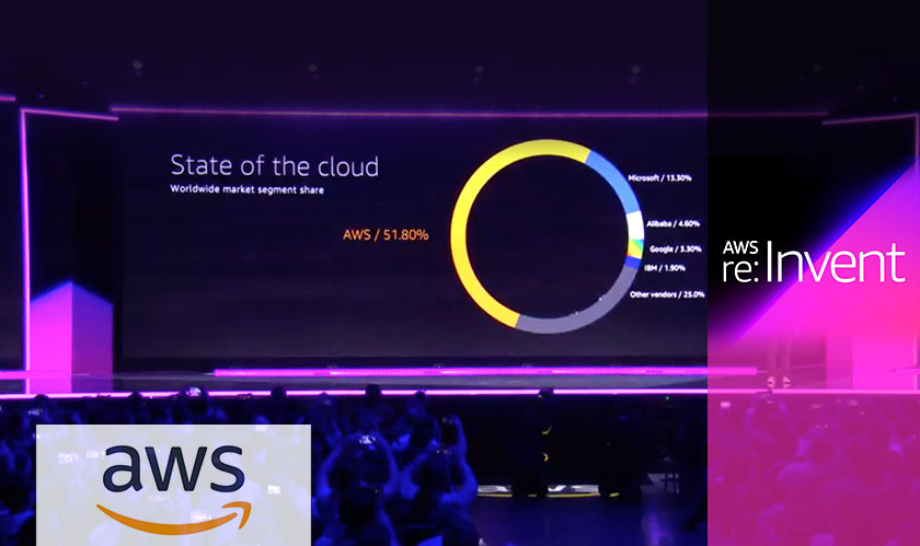 Amazon Elastic Inference announced at AWS re:Invent