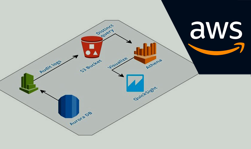 Aurora Serverless Database Service from AWS