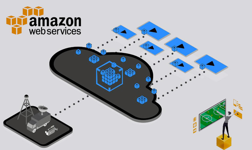 AWS released Elemental Cloud tools for Media Publishers