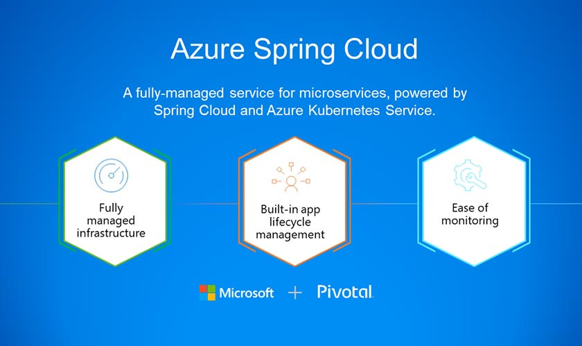 Azure Spring Cloud for Spring Boot Apps Now Generally Available