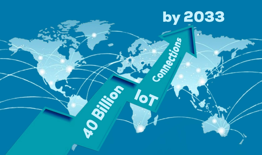 40 Billion IoT Connections by 2033