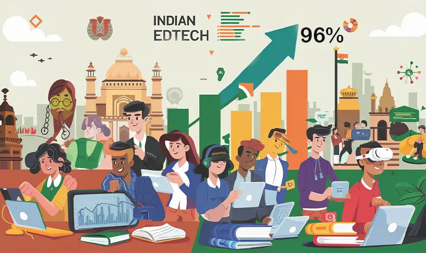 edtech, funding surge, Tracxn, National Education, Policy 2020