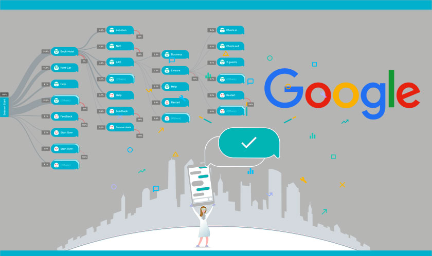 Google's Chatbase Analytics Platform is open to Public