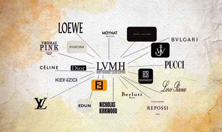 Chanel and LVMH have partnered on CSR