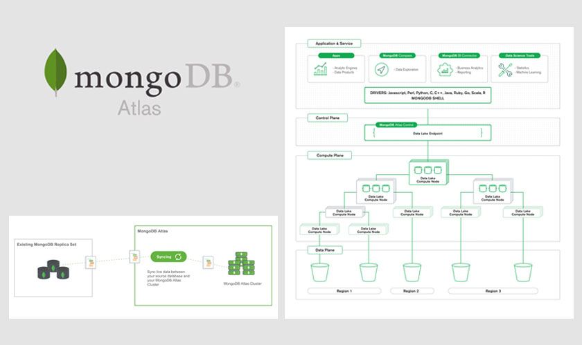 MongoDB Atlas launches data lake at MongoDB World