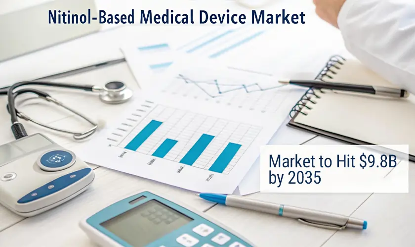 Nitinol-Based, Medical Device, Market, Reach $9.8 Billion
