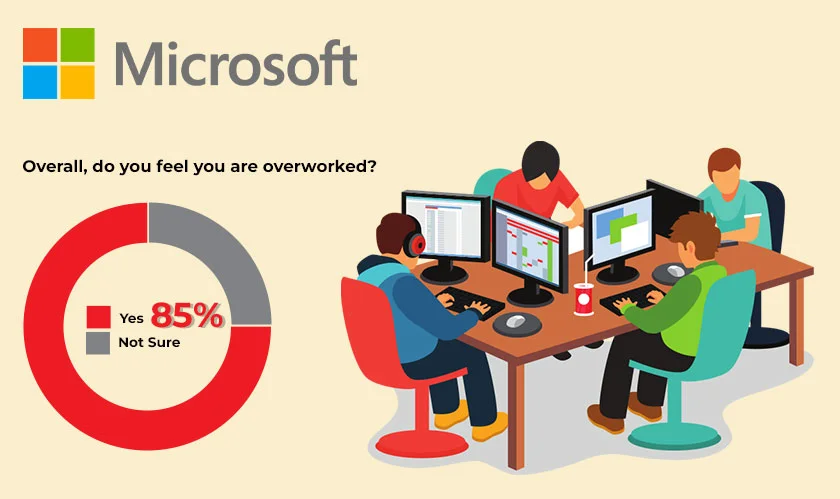 Microsoft, Satya Nadella, Employees