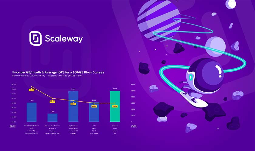 Cloud hosting company Scaleway launches Block Storage