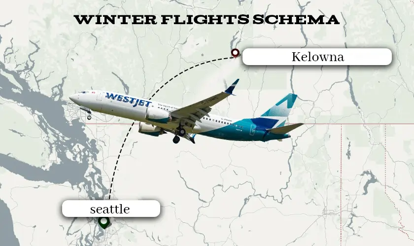 WestJet, Seattle to Kelowna, Dash 8-Q400, winter schedule, flight expansion, Delta International Airport