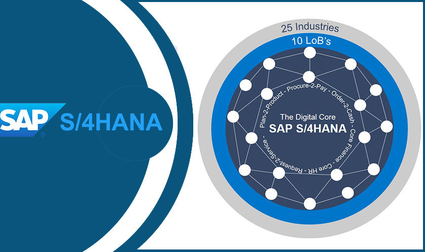 SAP comes out with its latest S4/HANA update
