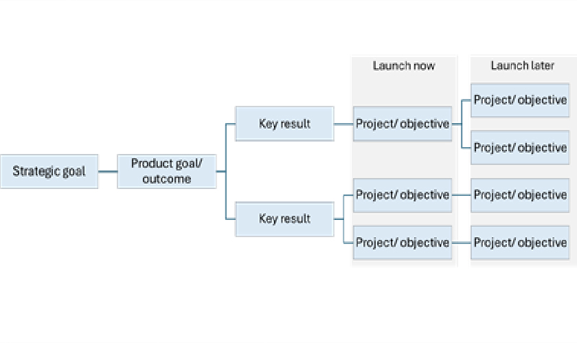 Enhanced Roadmap Model