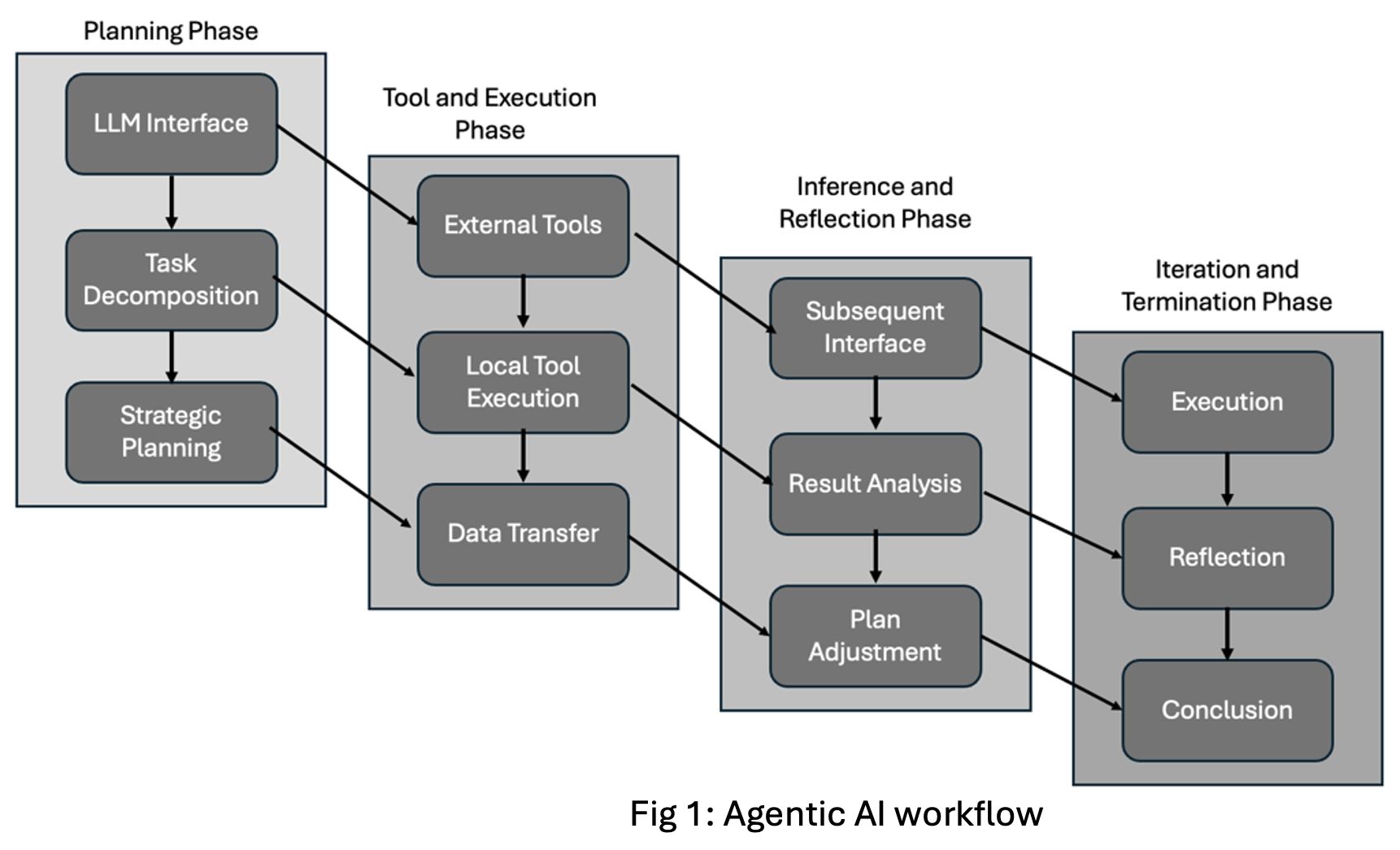 Measurement Methodology and Tools